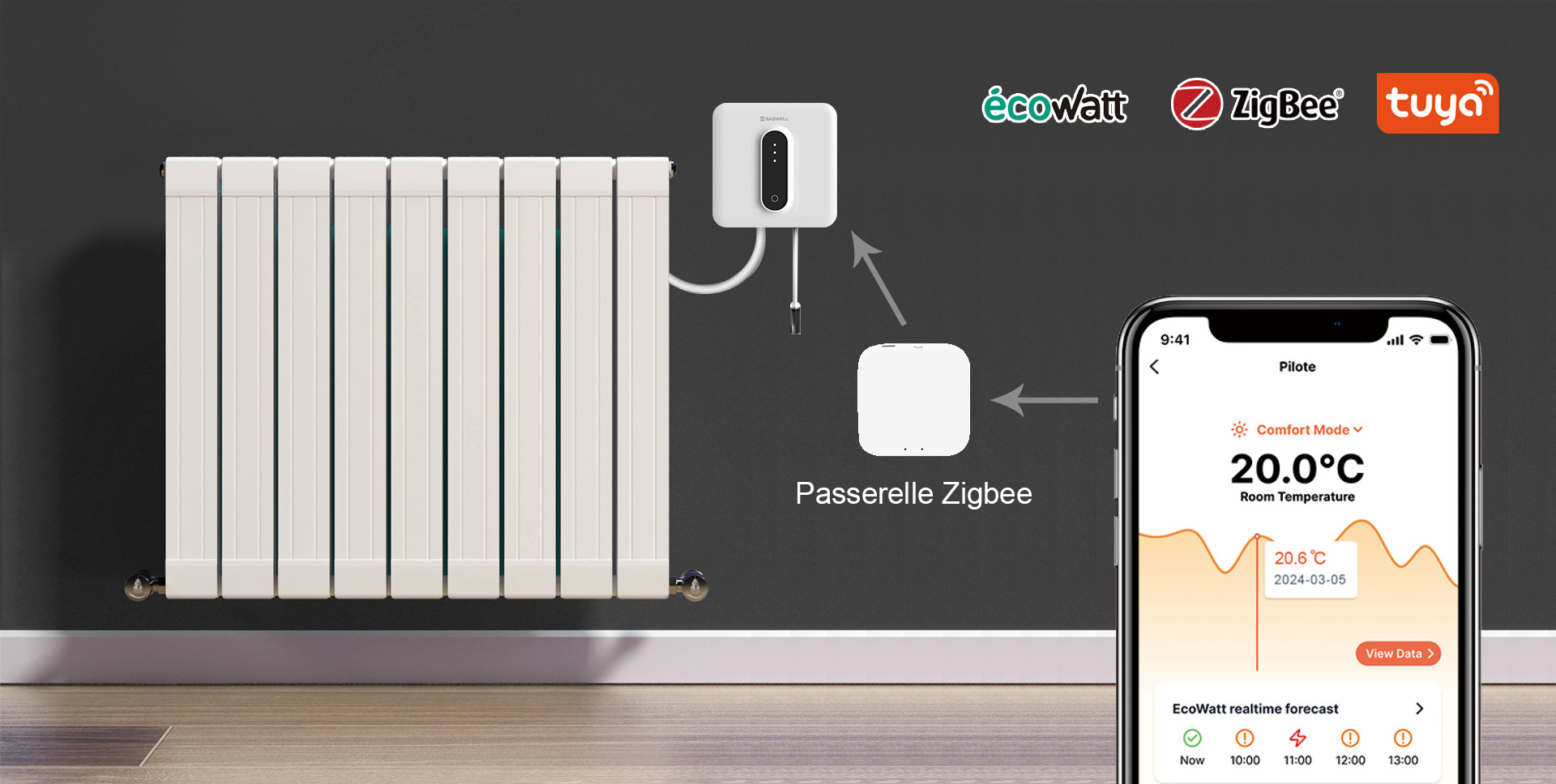 Smart Electric Thermostat Compatible With Ecowatt For Radiators