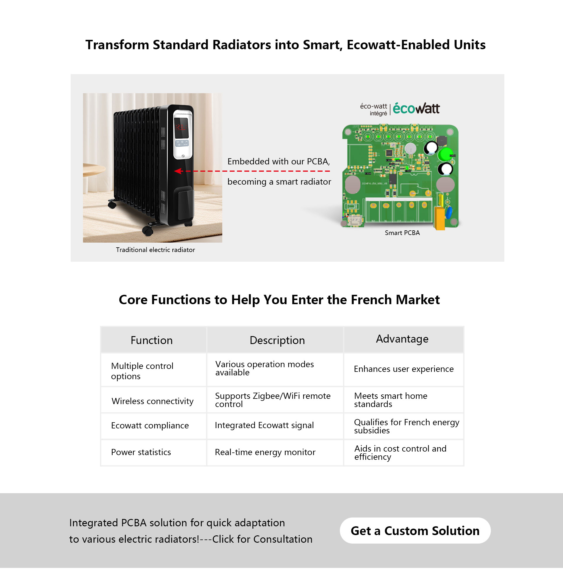 Smart Electric Radiator PCBA Smart Electric Radiator PCBA